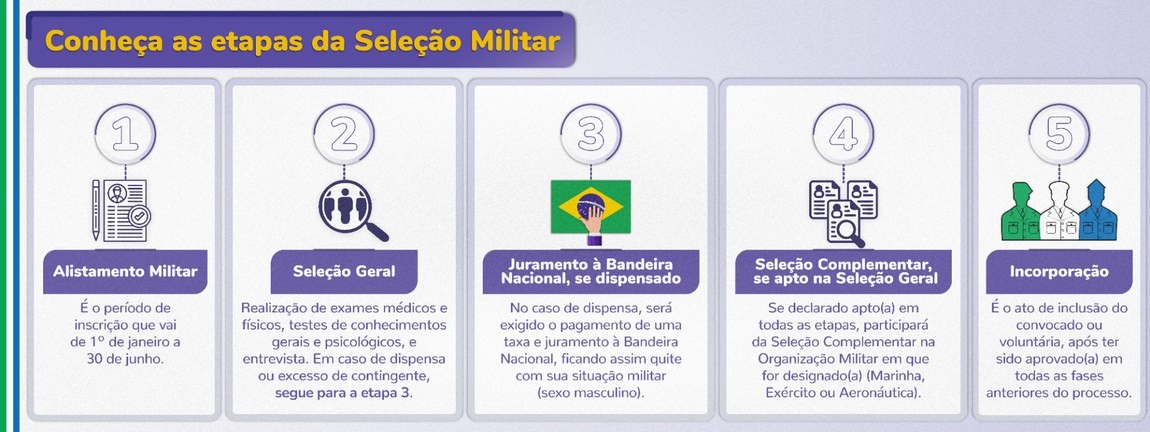 Arte: Ministério da Defesa